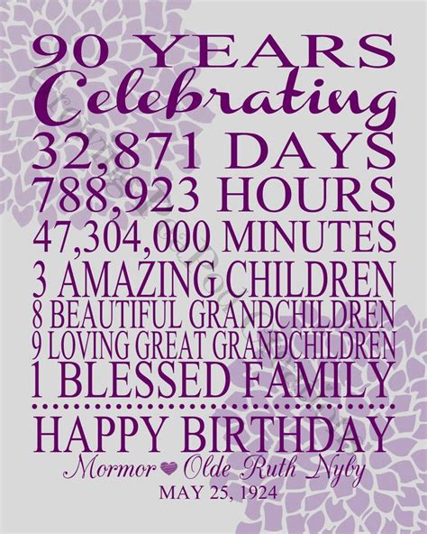 90th Birthday Quotes. QuotesGram