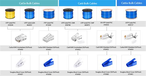 Rj45 Connector Cat6 Vs Cat6a