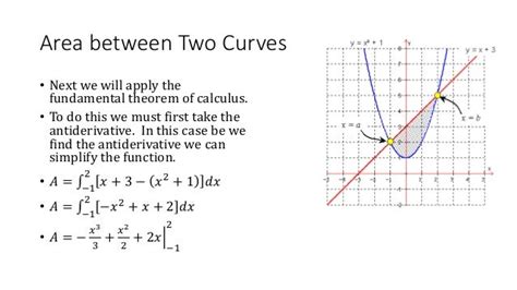 Area Between Two Curves