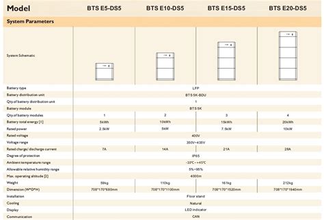 SOFAR BTS 5K BDU Control Unit Energy Storages 7sun Eu 7sun Eu