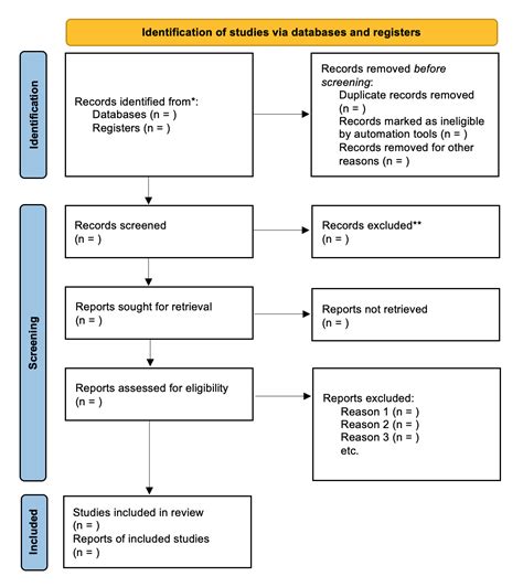 Prisma Flow Diagram Templates For Literature Reviews • Jasmine B Macdonald