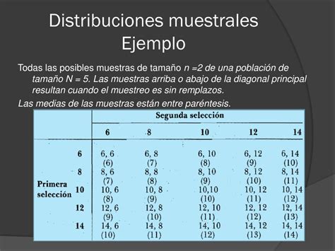 Ppt Distribuciones Muestrales I Distribución De La Media Muestral Powerpoint Presentation Id