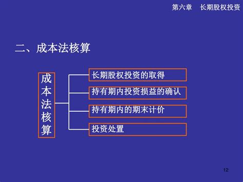 Ppt 第六章 长期股权投资 Powerpoint Presentation Free Download Id3601477