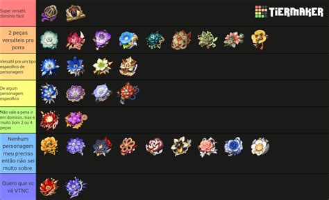 Genshin Impact Artifacts Tier List Community Rankings Tiermaker