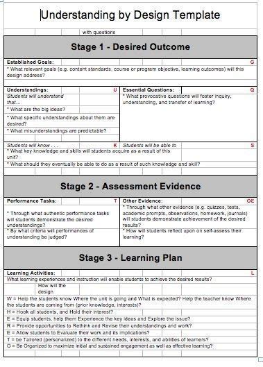 Ib Lesson Plan Template Best Understandingdesign Pinterest Simple