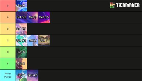 TFT Sets Tier List Community Rankings TierMaker