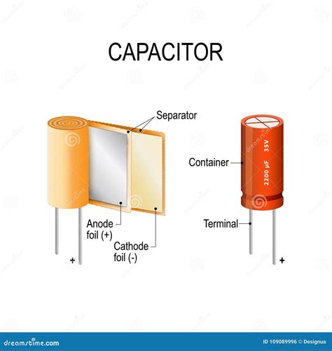 Condensador Aspecto E Interior Cómo El Condensador Funciona Ilustración