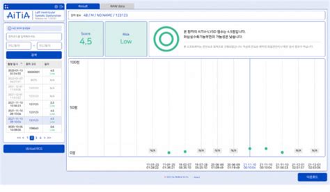 메디컬에이아이 ‘심부전 심전도 분석 Ai 소프트웨어 식약처 품목허가 이투데이