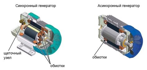 Синхронные и асинхронные двигатели: отличия устройства и принципа работы