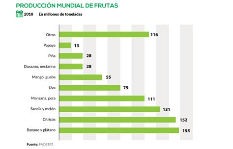 2021 AÑo Internacional De Las Frutas Y Verduras