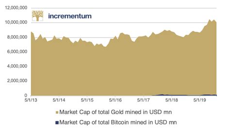 Bitcoin Market Cap Chart - Bitcoin Hits 1 Trillion Market Cap Surges To ...