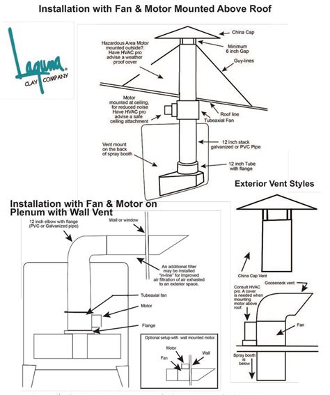 Paint Booth Diagram