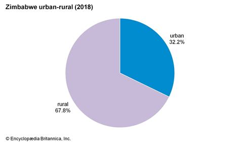 Zimbabwe - Tropical, Monsoonal, Dry | Britannica