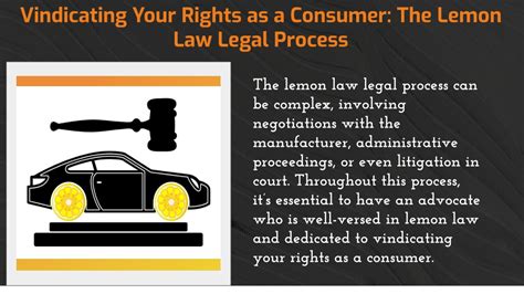 Ppt Lemonade From Lemons Winning Your Lemon Law Case Powerpoint