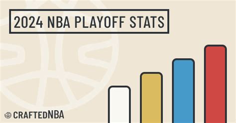 2024 Nba Playoff Stats Nba Stats And Analytics Craftednba Nba Stats And Analytics