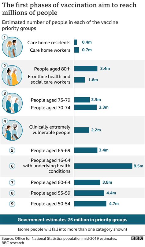 Covid Vaccine More Than Vaccinated In Uk In First Week Bbc News