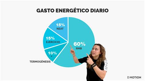 Gasto Energético Diario Emotion Training