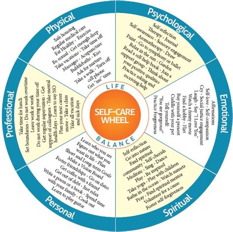 11j: Self-Care Wheel (Copy) — Families Thrive