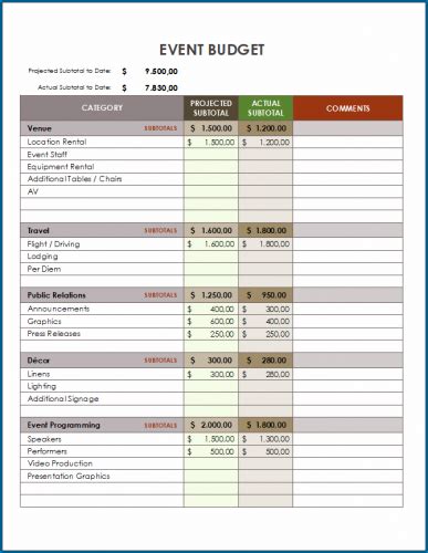 Budgets Templateral