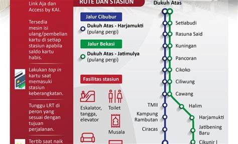 Cara Naik Lrt Jabodebek Infografik Antara News News