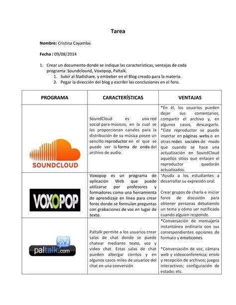 Caracteristicas De Soundcloud PaltaK Y Voxopop PDF