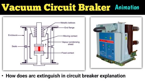 Vacuum Circuit Breaker Vacuum Circuit Breaker Operation Animation