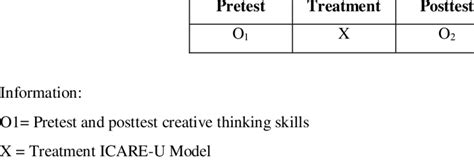 Pre-experimental research design | Download Scientific Diagram