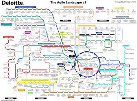 Agile is not a solved problem — Sam Hogarth — Scott Logic – Duncan Stephen