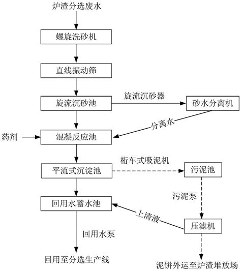 一种垃圾焚烧炉渣的污水处理系统及污水处理方法与流程