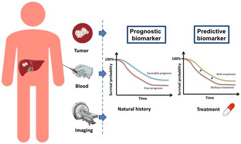 Biomarker Prognostik Dan Parameter Klinis Pada Orang Dewasa