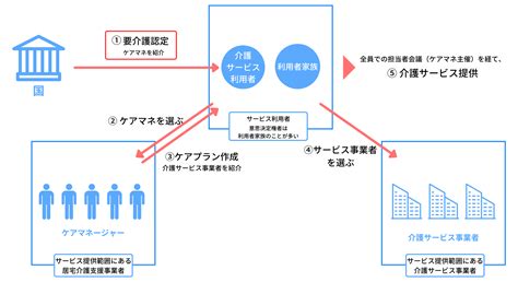 【介護（福祉）業界：図解で徹底解説】業界の現状や動向、実際の仕事内容は？介護業界のランキングや基礎知識、向いている学生まで紹介 就活分析が