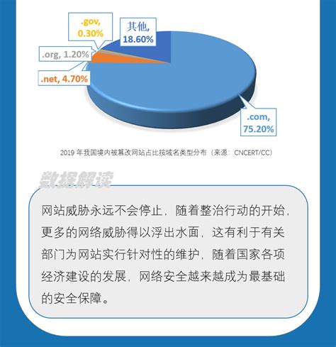 一张图快速解读《2019年中国互联网网络安全报告》 沃通ssl证书