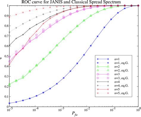 Experimental Solid Lines And Theoretical Dotted Lines Janis Roc