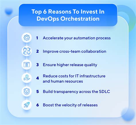 DevOps Orchestration Your Next Investment After Automation Java