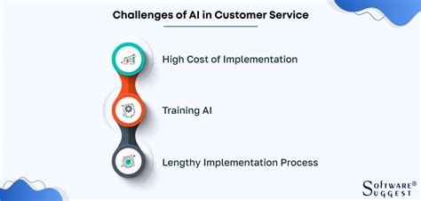 AI In Customer Service Ways To Use Benefits Examples