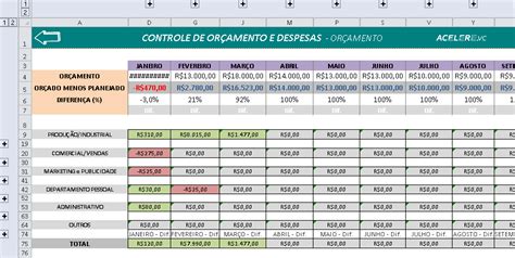 Controle de orçamento no Excel como fazer Blog Voitto