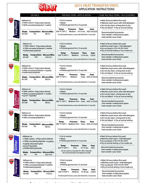 Cricut Maker Heat Press Temperature Guide – Yoiki Guide