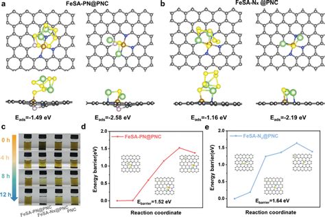 A Optimized Models And Adsorption Configurations Of Li S And Li S On