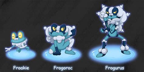 Froakie's Evolutions by Deko-kun on DeviantArt