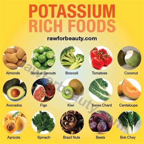 High Potassium Foods To Avoid - Foods Details