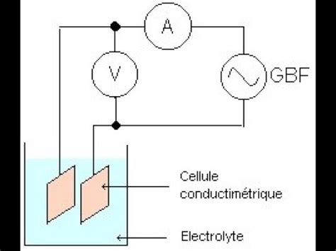 La Conductance Et La Conductivit Bac Partie Youtube