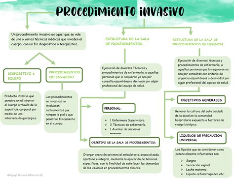 Procedimientos Invasivos Un Procedimiento Invasivo Es Aquel Que Se