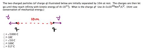 Solved The Two Charged Particles Of Charge Q Illustrated