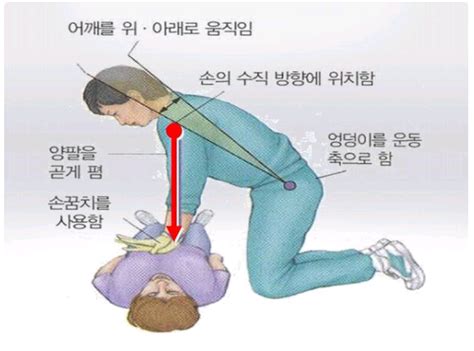 새로운 Cpr 심폐소생술 가슴압박 가이드라인 일반인에게 교육 네이버 블로그