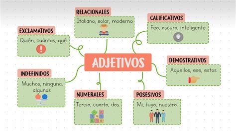 Clasificaci N De Adjetivos Ejemplos Y Explicaci N Cfn