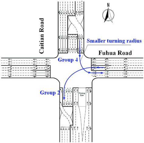 Turning Radius For Road Design