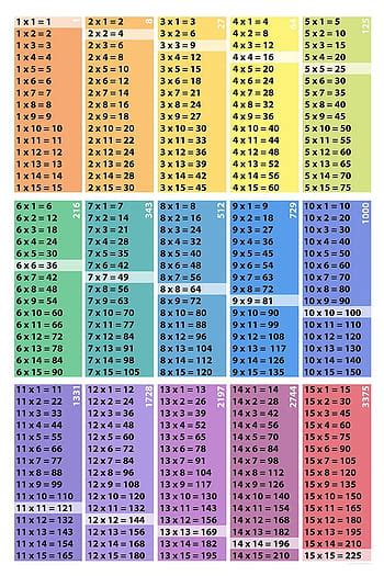 Multiplication Table Chart 1 1000 - Infoupdate.org