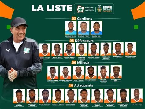 Côte dIvoire la liste de Jean Louis Gasset pour la CAN 2023 sans