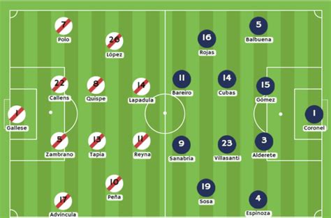 Inkabet Per Per Vs Paraguay Amistoso Internacional