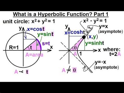 Calculus Hyperbolic Functions Of What Is A Hyperbolic